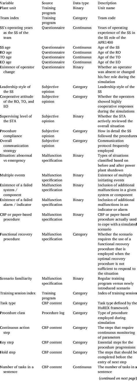 Image result for Case Formulation Contextual Variables