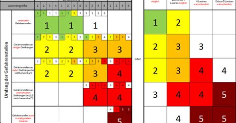 EAWS decisions on avalanche problems, hazard level matrix and avalanche ...