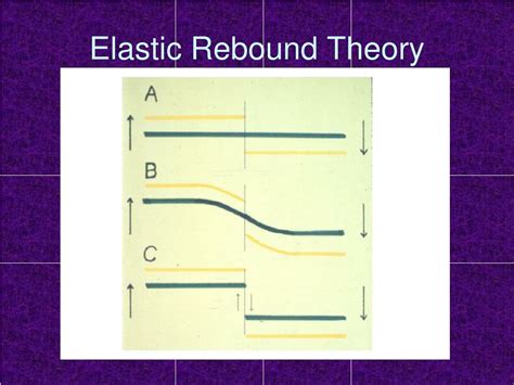 PPT - Earthquakes PowerPoint Presentation, free download - ID:433345