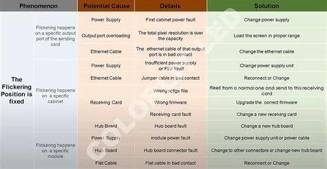 Image result for Flickering Problem