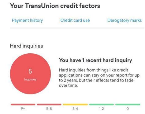 Image result for TransUnion Credit Score Range Chart