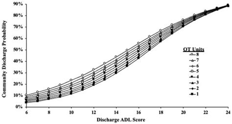Trauma Care | An Open Access Journal from MDPI