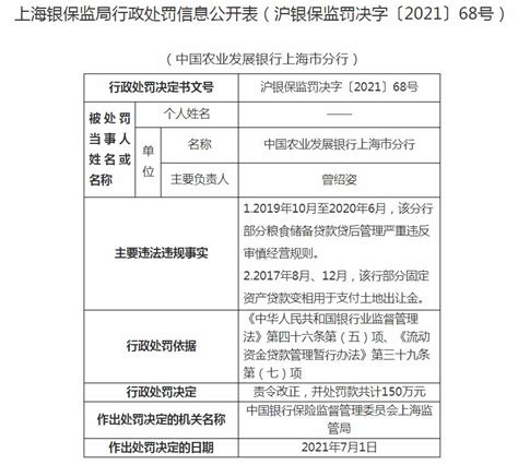 存在两项违规行为 中国农业发展银行上海分行被罚150万-新闻频道-和讯网