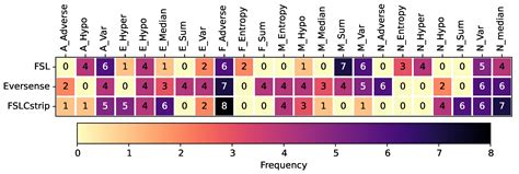 Characterizing the Impact of Physical Activity on Patients with Type 1 ...