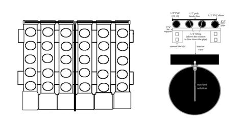 Build a NFT Hydroponic System Using 50Mm PVC 的图像结果