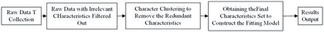 The Prediction of Human Abdominal Adiposity Based on the Combination of ...