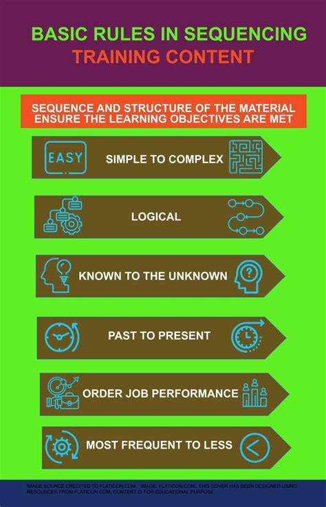 Image result for Basic Sequel Training