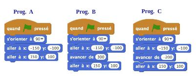 Image result for Programme Scratch 5Eme