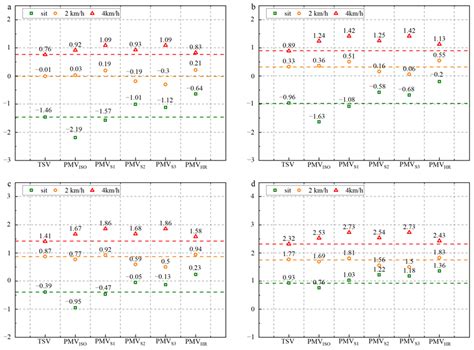 Metabolic Rate Measuring with Indirect Calorimetry for Thermal Comfort ...