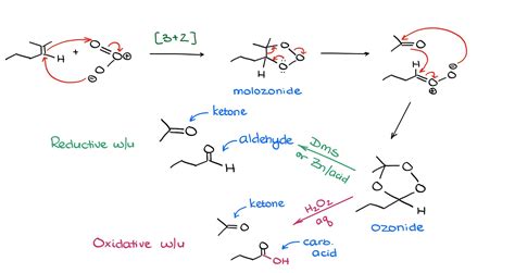Image result for O2 to O3 Reaction