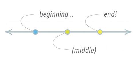 Image result for Timeline Tutorial