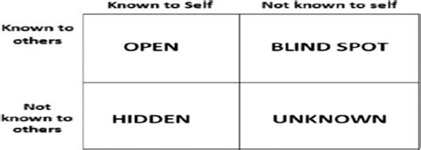 Image result for Size of an Array Java