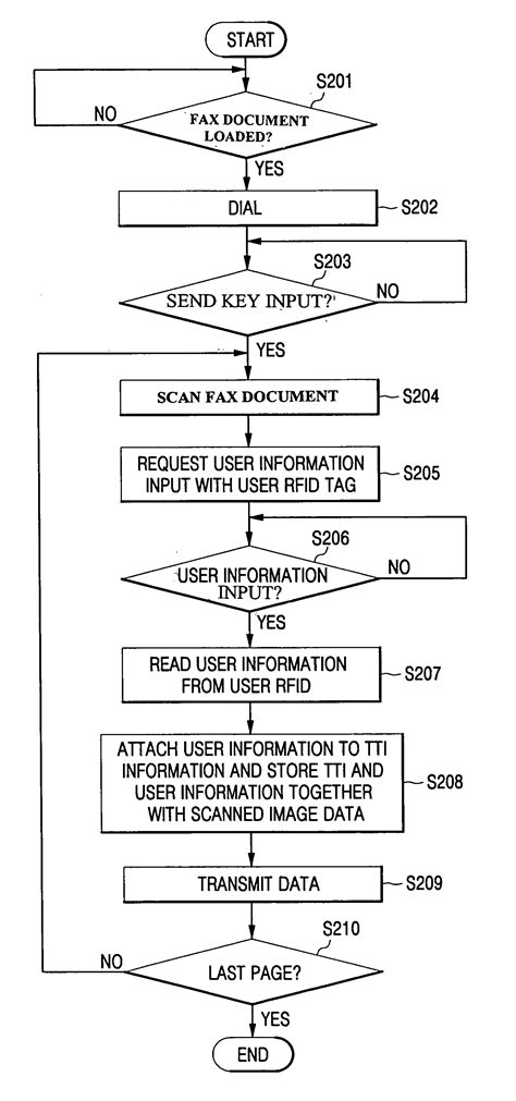 Apparatus and method for transmitting data in a facsimile machine - Eureka | Patsnap