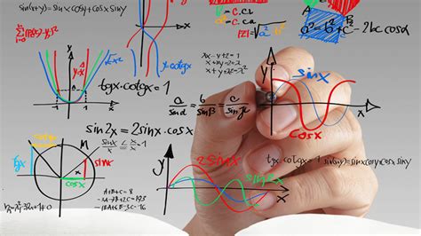 Image result for Math Test Study