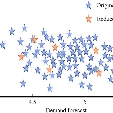 Reliability Markov Model 的图像结果
