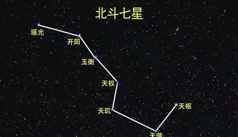中国古代星星命名原则。_百度知道