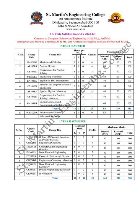 CSE (AI&ML), AI&ML, AIDS - I B. Tech. Syllabus (w.e AY 202 2 - 23 ...