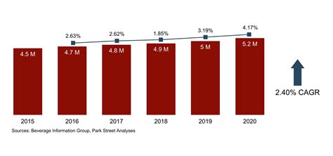 Colorado Alcohol Laws, Sales Data, and Trends (2024)