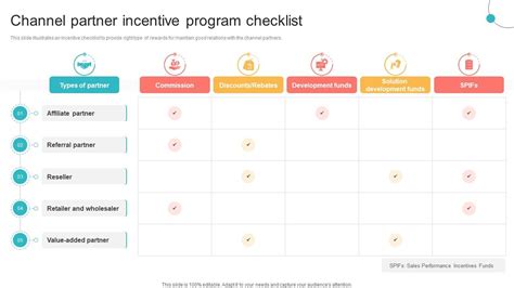 Image result for Partner Incentive Programs