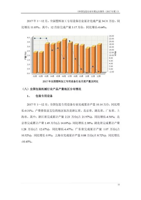 头条 | 收藏！中国包装行业2017年度运行报告完整版