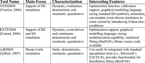 Simulation software Examples 的图像结果