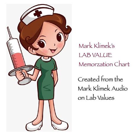 Image result for Mark Klimek Lab Values