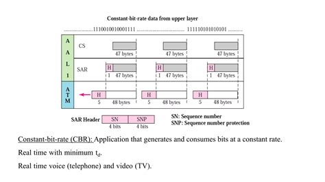 Image result for Asynchronous Transfer Mode