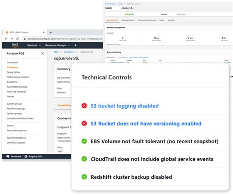 Image result for AWS Security Controls