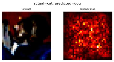Python Cell Resonance Modelling 的图像结果