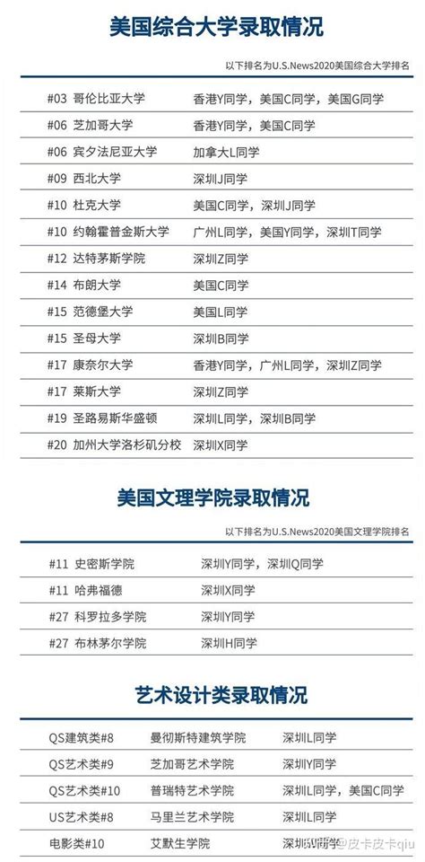 【留学申请必看】深圳留学机构推荐-硕士留学中介排名 - 哔哩哔哩
