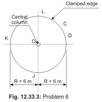 Numerical Examples - Yield Line Analysis for Slabs - Civil Engineering ...