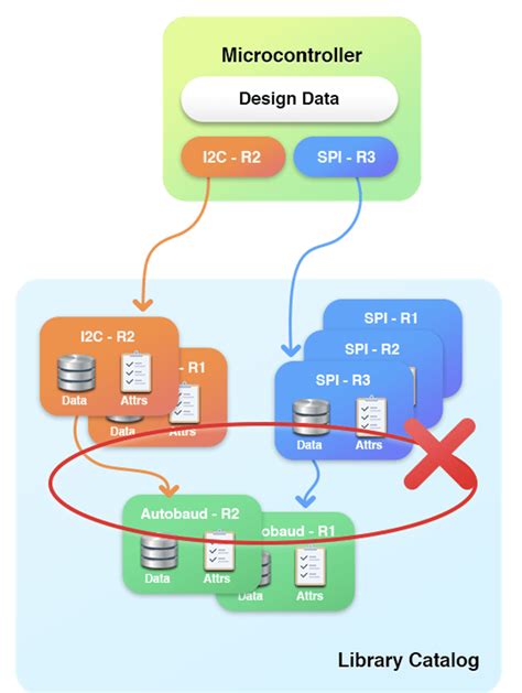 Image result for IPS Tracking