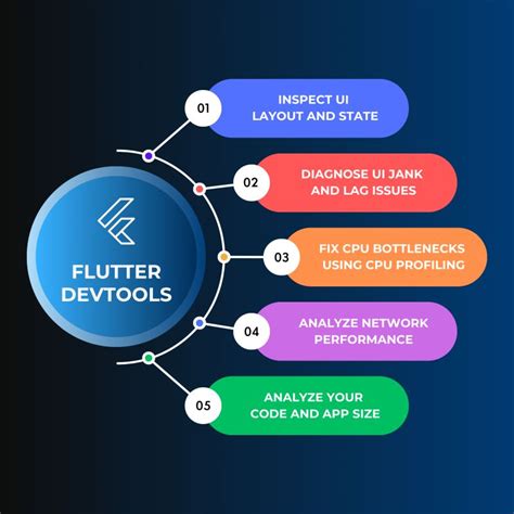 Image result for Flutter Performance Optimization