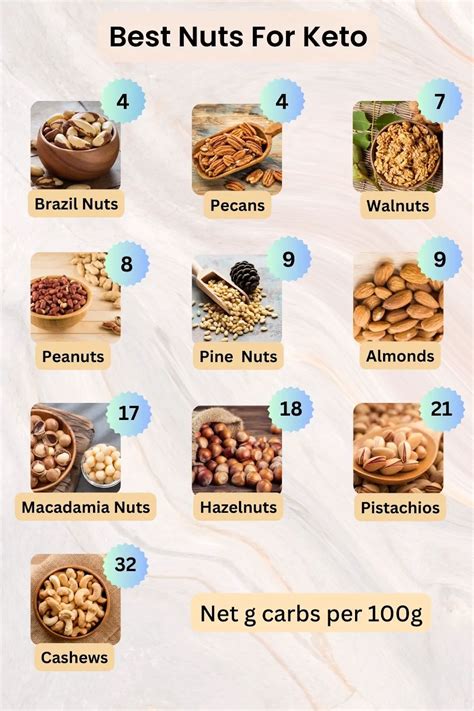 Unlocking the Best Nuts for Keto: Your Ultimate Guide