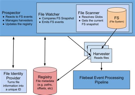 Install File Stream 的图像结果