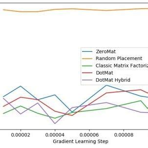 Image result for Machine Learning Algorithms Sample Size