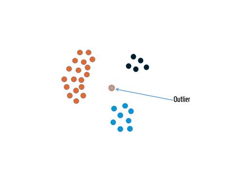 Image result for DBSCAN Applications