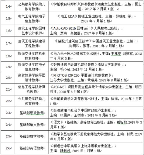 2019年公开招聘教师面试通知-江苏省徐州技师学院