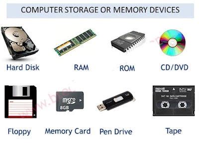 Image result for Types of Computer Stoger