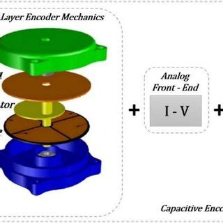 Image result for CT Scanner Angular Position Sensor