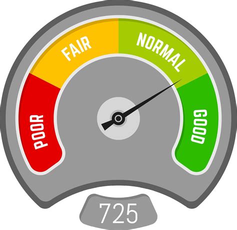 Credit score meter pointing good financial rating with color levels ...