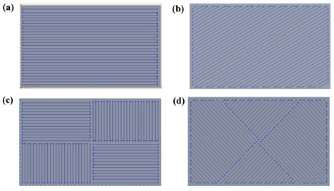 Coupling Analysis on Microstructure and Residual Stress in Selective ...