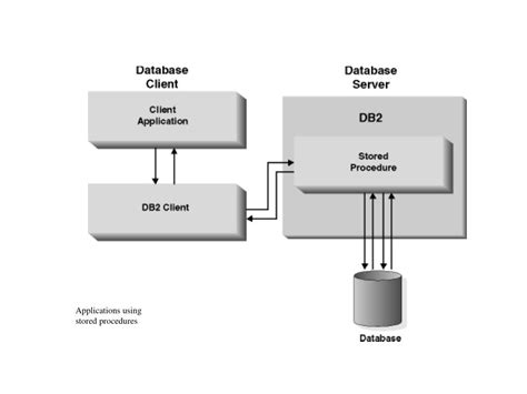 Using Stored Procedure C 的图像结果