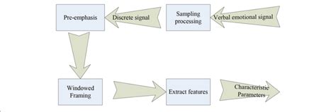 Human Language Flowchart 的图像结果
