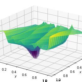 Image result for Pinn Diffusion Model