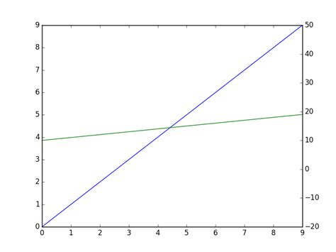 Image result for Python Include Y-Axis