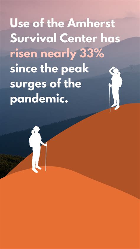 Content Library – Amherst Survival Center
