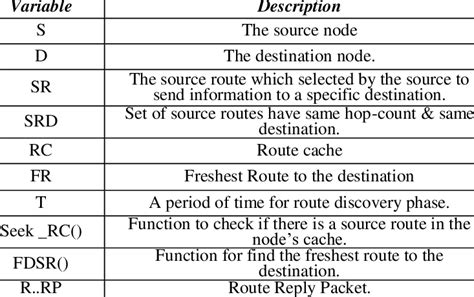 Image result for Pseudocode Variables Examples
