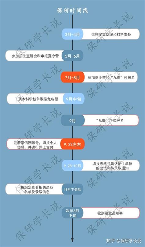 知点考博：北京工业大学23年学术学位博士招生复试、录取工作安排 - 知乎