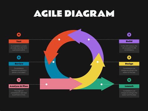 Agile 的图像结果